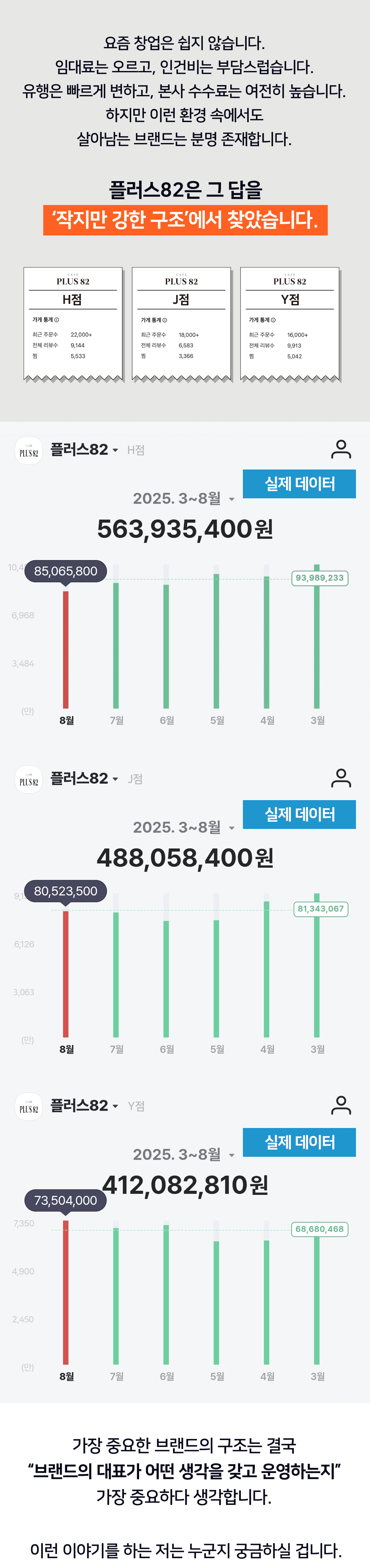 플러스82 카페 창업